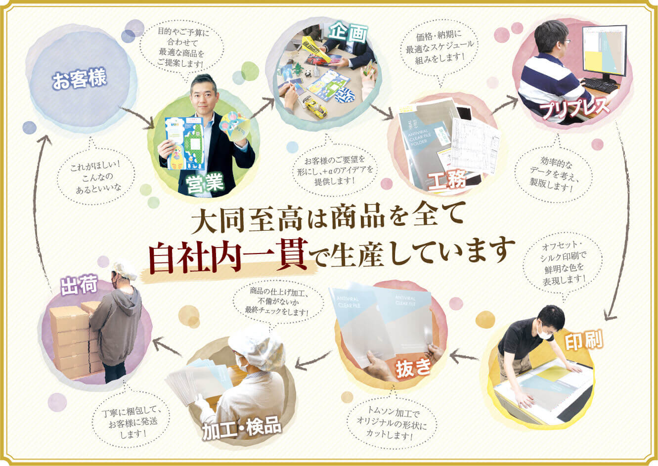 大同至高が支持される理由-図