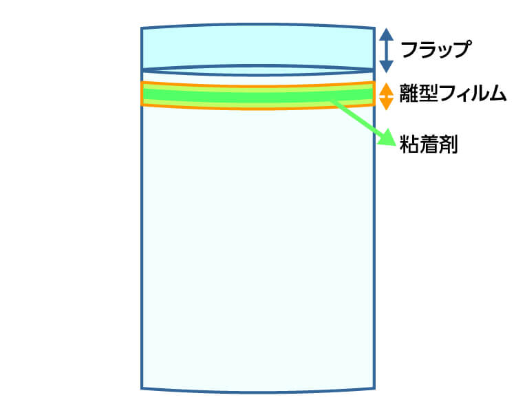 縦約310mm、横227mmテープありの袋 フラップ40mm 離型フィルム22mm 粘着剤10mm フラップ、離型フィルム、粘着剤の縦幅は固定です。