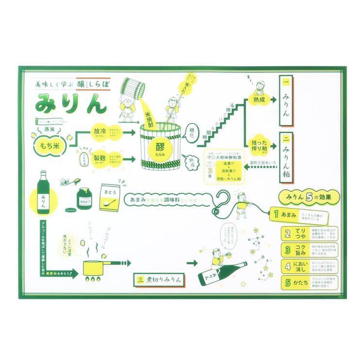 特定非営利活動法人 半田市観光協会様_ランチョンマット2柄「日本酒・みりん」―みりん-写真