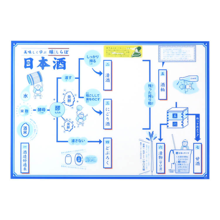 特定非営利活動法人 半田市観光協会様_ランチョンマット2柄「日本酒・みりん」―日本酒-写真